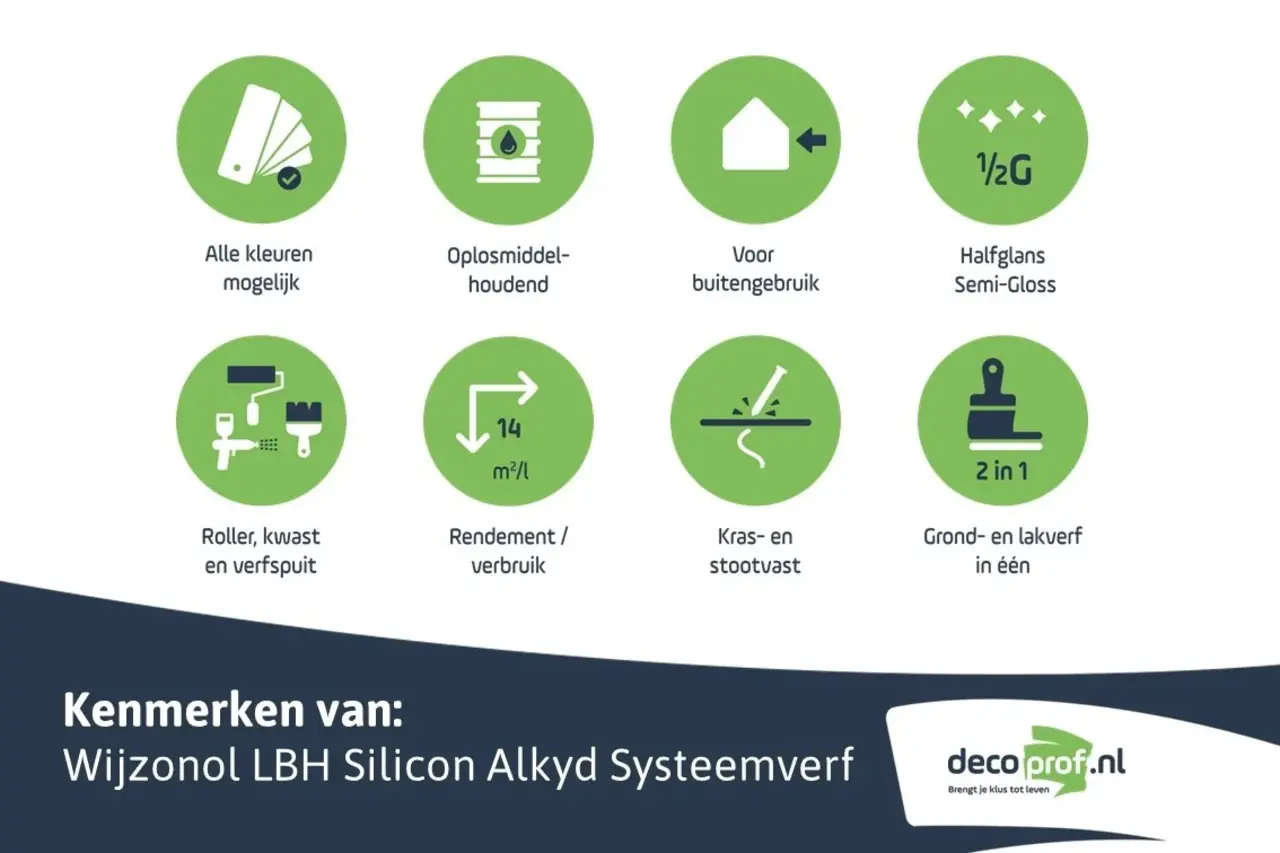 Wijzonol LBH Silicon Alkyd Systeemverf | Halfglanzend Eén-pot-systeem Wijzonol LBH Silicon Alkyd Systeemverf | Halfglanzend Eén-pot-systeem