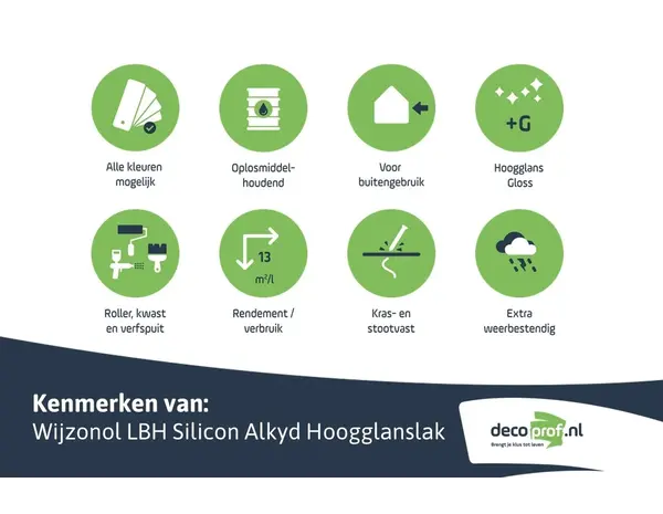 Wijzonol LBH Silicon Alkyd Hoogglanslak | Hoogglans Buitenlak Wijzonol LBH Silicon Alkyd Hoogglanslak | Hoogglans Buitenlak