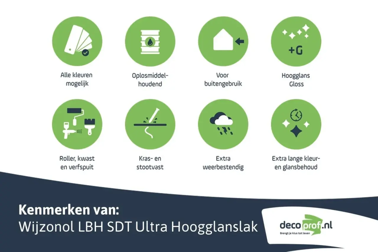 Wijzonol LBH SDT Ultra Hoogglanslak | Hoogglans Buitenlak Wijzonol LBH SDT Ultra Hoogglanslak | Hoogglans Buitenlak
