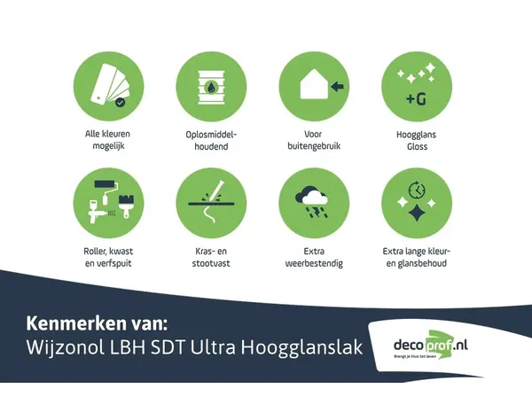 Wijzonol LBH SDT Ultra Hoogglanslak | Hoogglans Buitenlak Wijzonol LBH SDT Ultra Hoogglanslak | Hoogglans Buitenlak