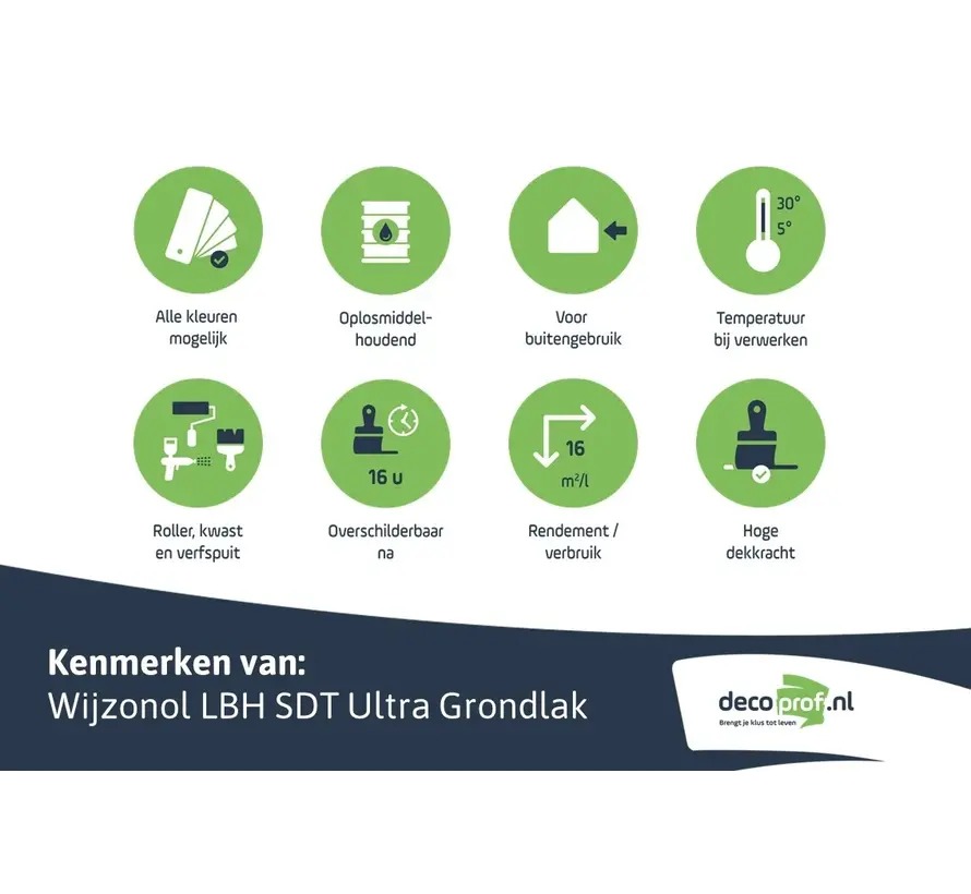 Wijzonol LBH SDT Ultra Grondlak | Grond- en Voorlak Buiten - 1 LTR 