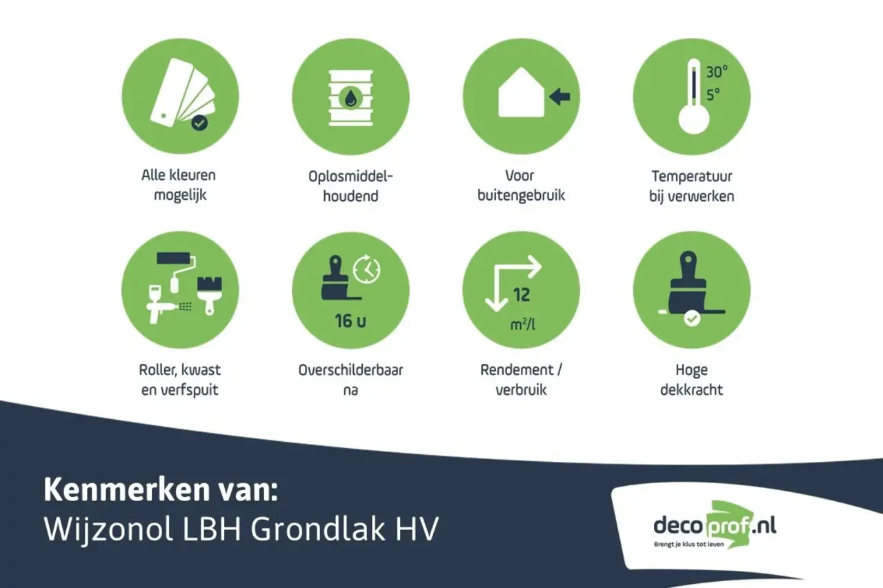 Wijzonol LBH Grondlak HV | Grond- en Voorlak Buiten