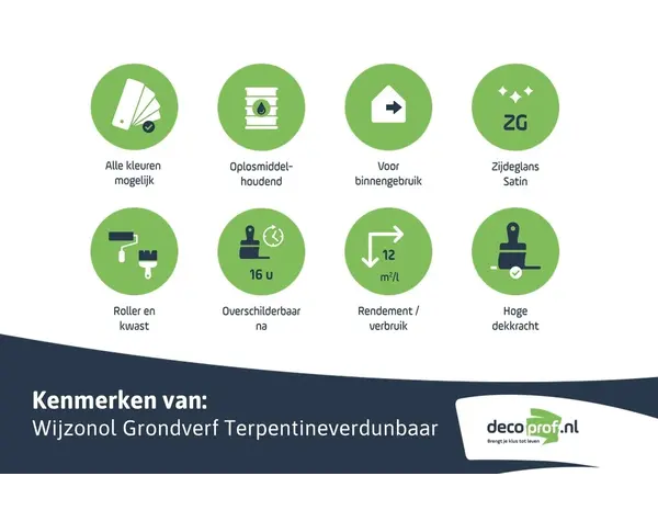 Wijzonol Grondverf Terpentineverdunbaar | Grondverf Binnen Wijzonol Grondverf Terpentineverdunbaar | Grondverf Binnen