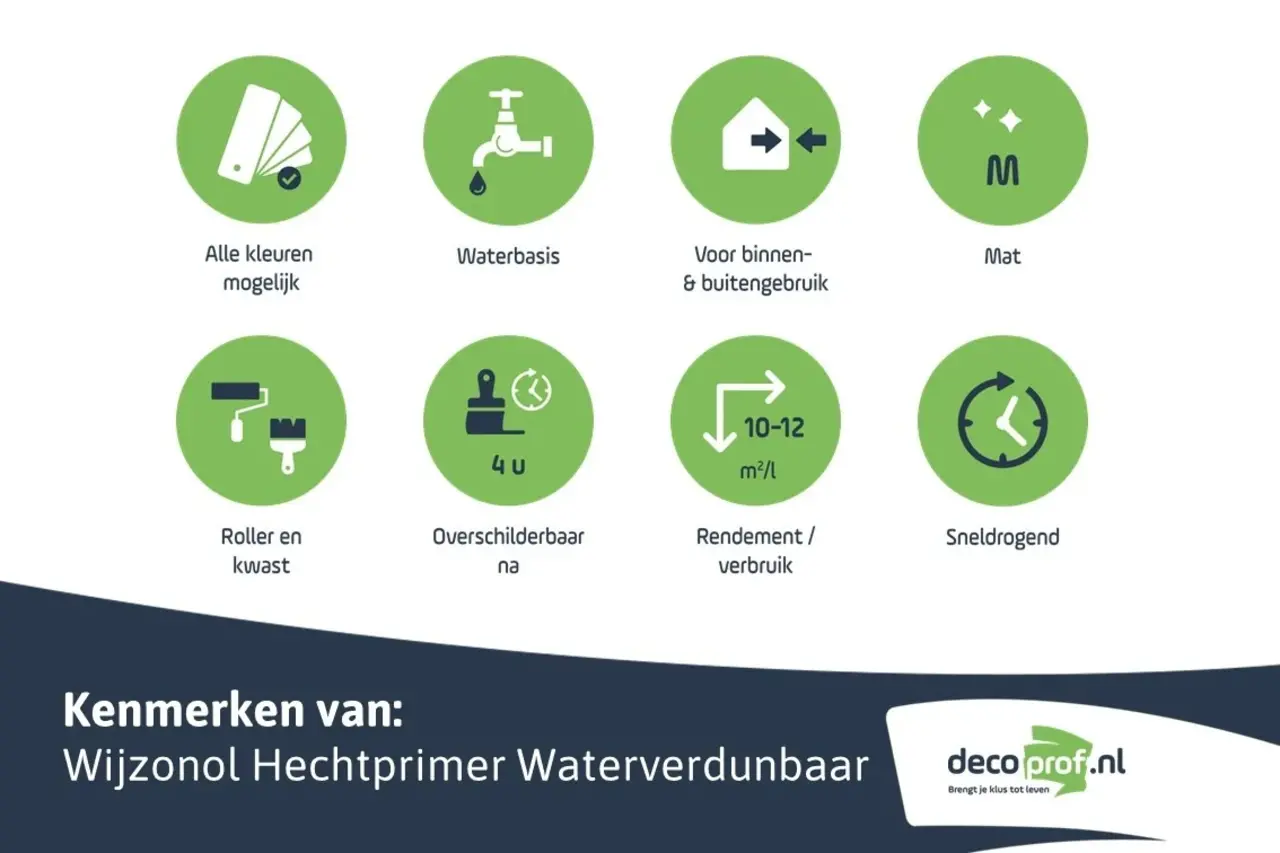 Wijzonol Hechtprimer Waterverdunbaar | Grondverf Binnen & Buiten Wijzonol Hechtprimer Waterverdunbaar | Grondverf Binnen & Buiten