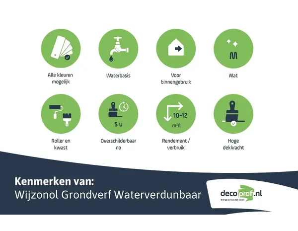 Wijzonol Grondverf Waterverdunbaar | Grondverf Binnen Wijzonol Grondverf Waterverdunbaar | Grondverf Binnen