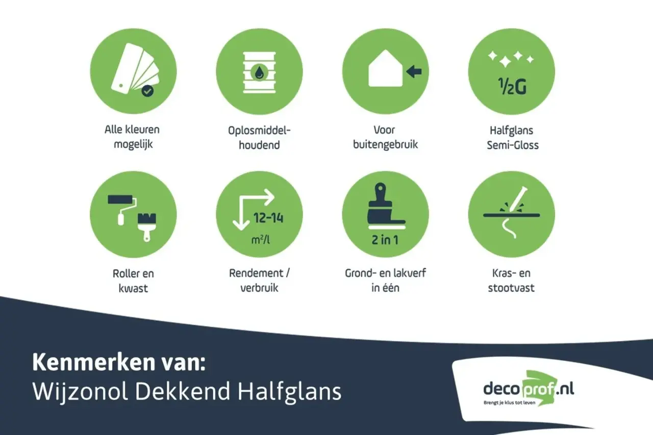 Wijzonol Dekkend Halfglans | Lakverf Buiten Wijzonol Dekkend Halfglans | Lakverf Buiten