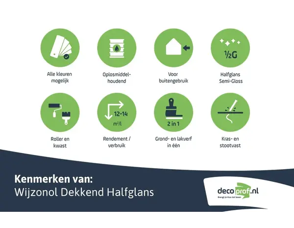Wijzonol Dekkend Halfglans | Lakverf Buiten Wijzonol Dekkend Halfglans | Lakverf Buiten