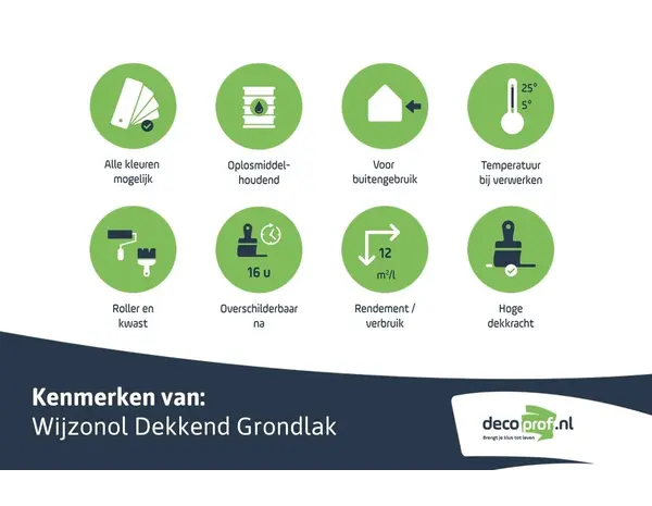 Wijzonol Dekkend Grondlak | Grondverf Buiten Wijzonol Dekkend Grondlak | Grondverf Buiten