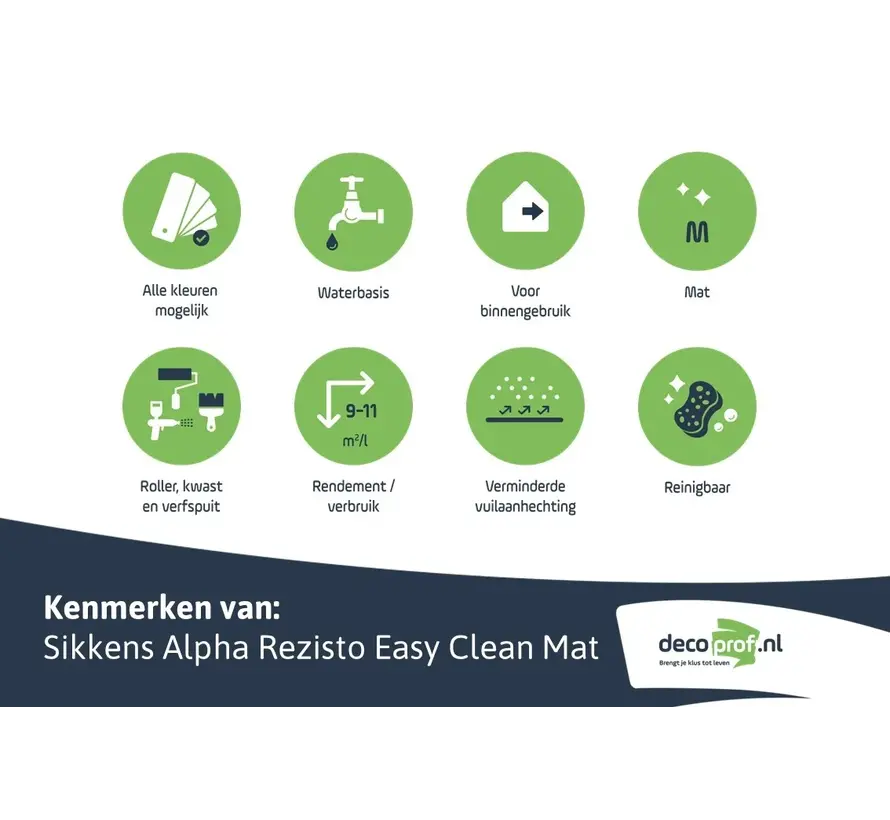 Sikkens Alpha Rezisto Easy Clean Mat | Reinigbare Matte Muurverf - 1 LTR 