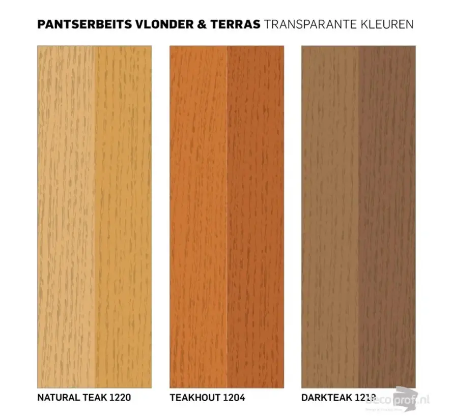 Rambo Pantserbeits Vlonder&Terras Mat Transparant Naturel Teak 1220 - 1 LTR