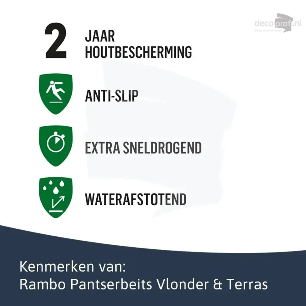 Rambo Pantserbeits Vlonder&Terras Mat Transparant Teakhout 1204
