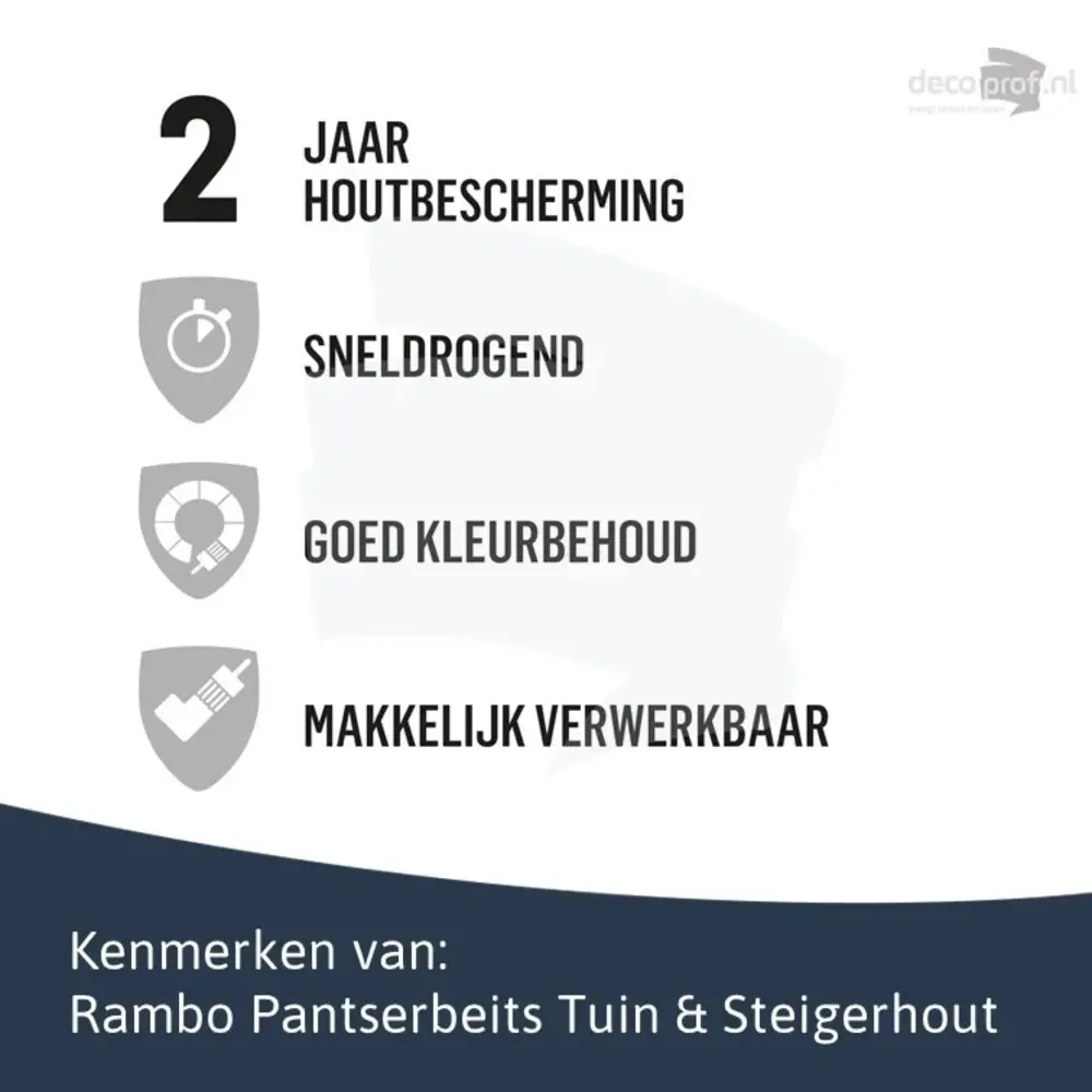 Rambo Pantserbeits Tuin&Steigerhout Zijdeglans Dekkend Petrol Blauw 1142 Rambo Pantserbeits Tuin&Steigerhout Zijdeglans Dekkend Petrol Blauw 1142