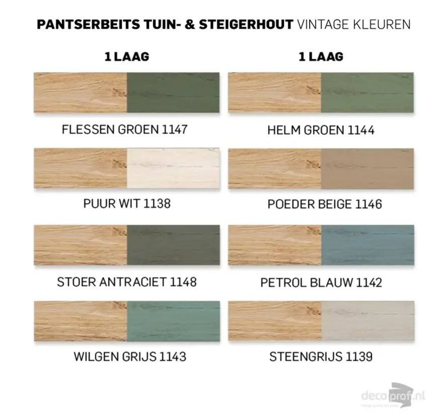 Rambo Pantserbeits Tuin&Steigerhout Zijdeglans Dekkend Petrol Blauw 1142 - 750 ML