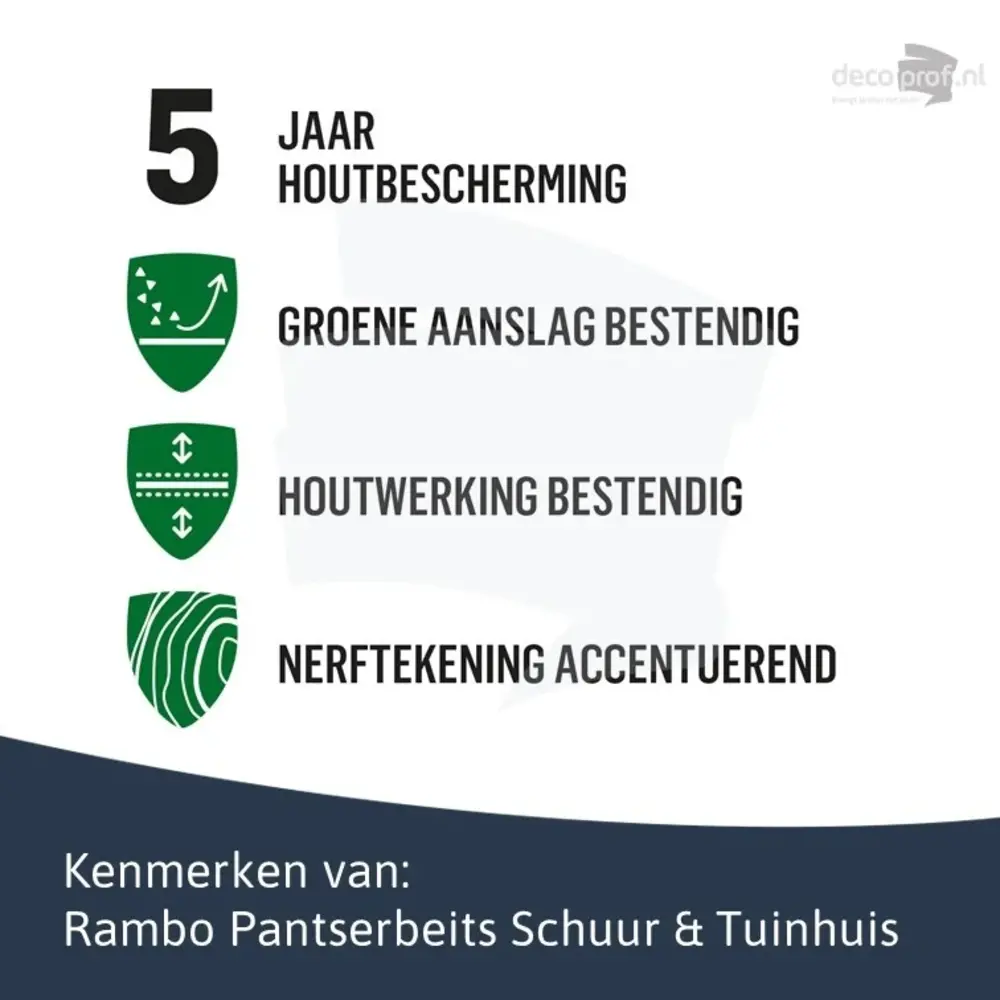 Rambo Pantserbeits Schuur&Tuinhuis Zijdeglans Dekkend RAL 9010 Rambo Pantserbeits Schuur&Tuinhuis Zijdeglans Dekkend RAL 9010