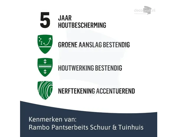 Rambo Pantserbeits Schuur&Tuinhuis Zijdeglans Dekkend RAL 9010 Rambo Pantserbeits Schuur&Tuinhuis Zijdeglans Dekkend RAL 9010
