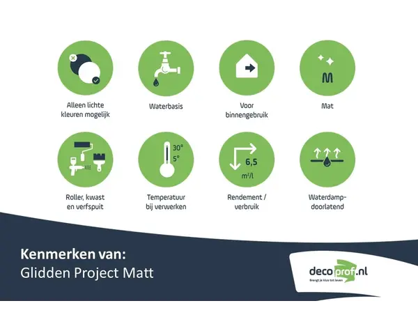 Glidden Project Matt | Matte Muurverf