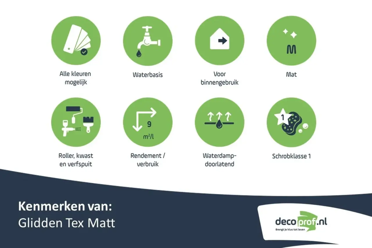 Glidden Tex Matt | Matte Muurverf en Plafondverf Glidden Tex Matt | Matte Muurverf en Plafondverf