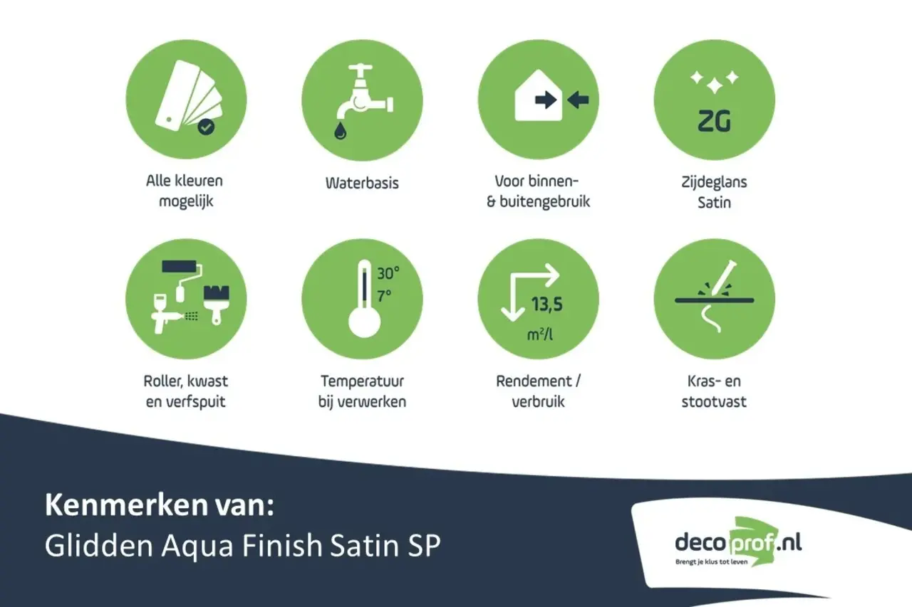 Glidden Aqua Finish Satin SP | Zijdeglans Lakverf Binnen & Buiten Glidden Aqua Finish Satin SP | Zijdeglans Lakverf Binnen & Buiten