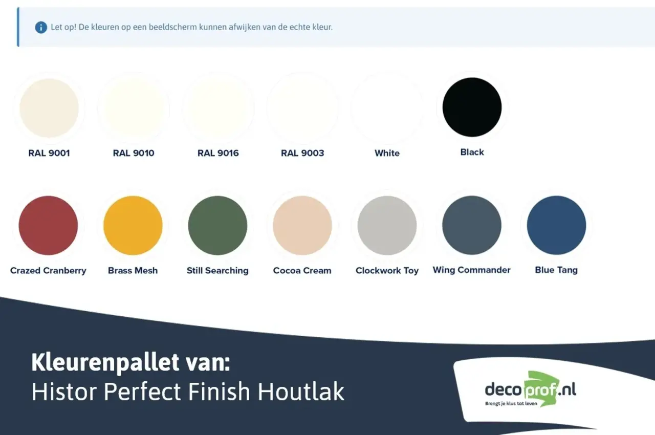 Histor Perfect Finish Houtlak Hoogglans RAL9016 Histor Perfect Finish Houtlak Hoogglans RAL9016