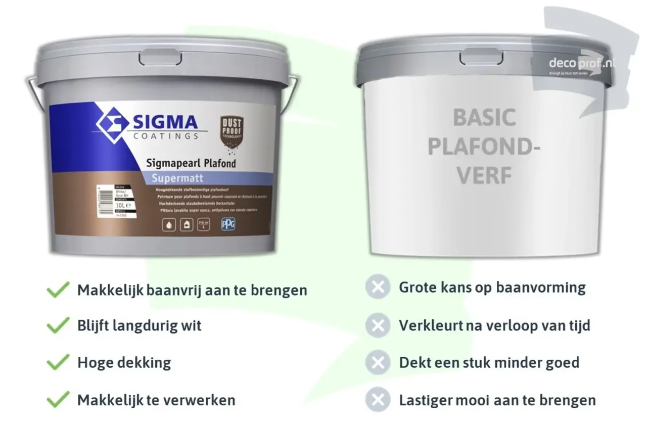 Sigma Sigmapearl Plafond Supermatt | Super Matte Plafondverf Sigma Sigmapearl Plafond Supermatt | Super Matte Plafondverf