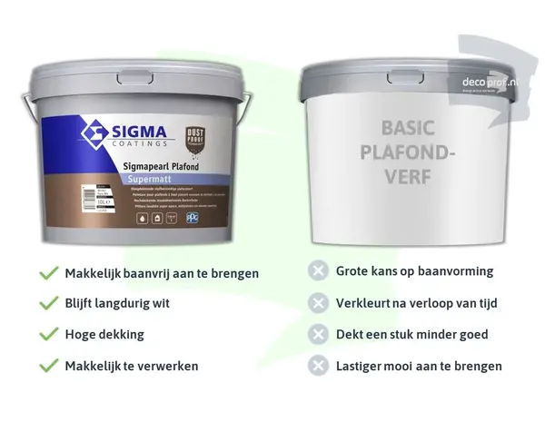 Sigma Sigmapearl Plafond Supermatt | Super Matte Plafondverf Sigma Sigmapearl Plafond Supermatt | Super Matte Plafondverf
