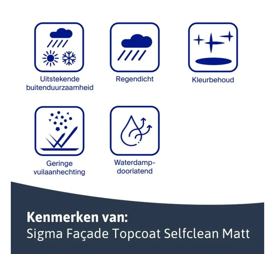 Sigma Facade Topcoat Selfclean Matt | Zelfreinigende Matte Gevelverf - 10 LTR 