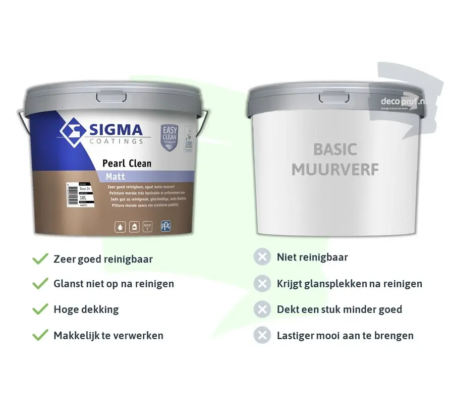 Sigma Pearl Clean Matt | Reinigbare Matte Muurverf - 1 LTR 