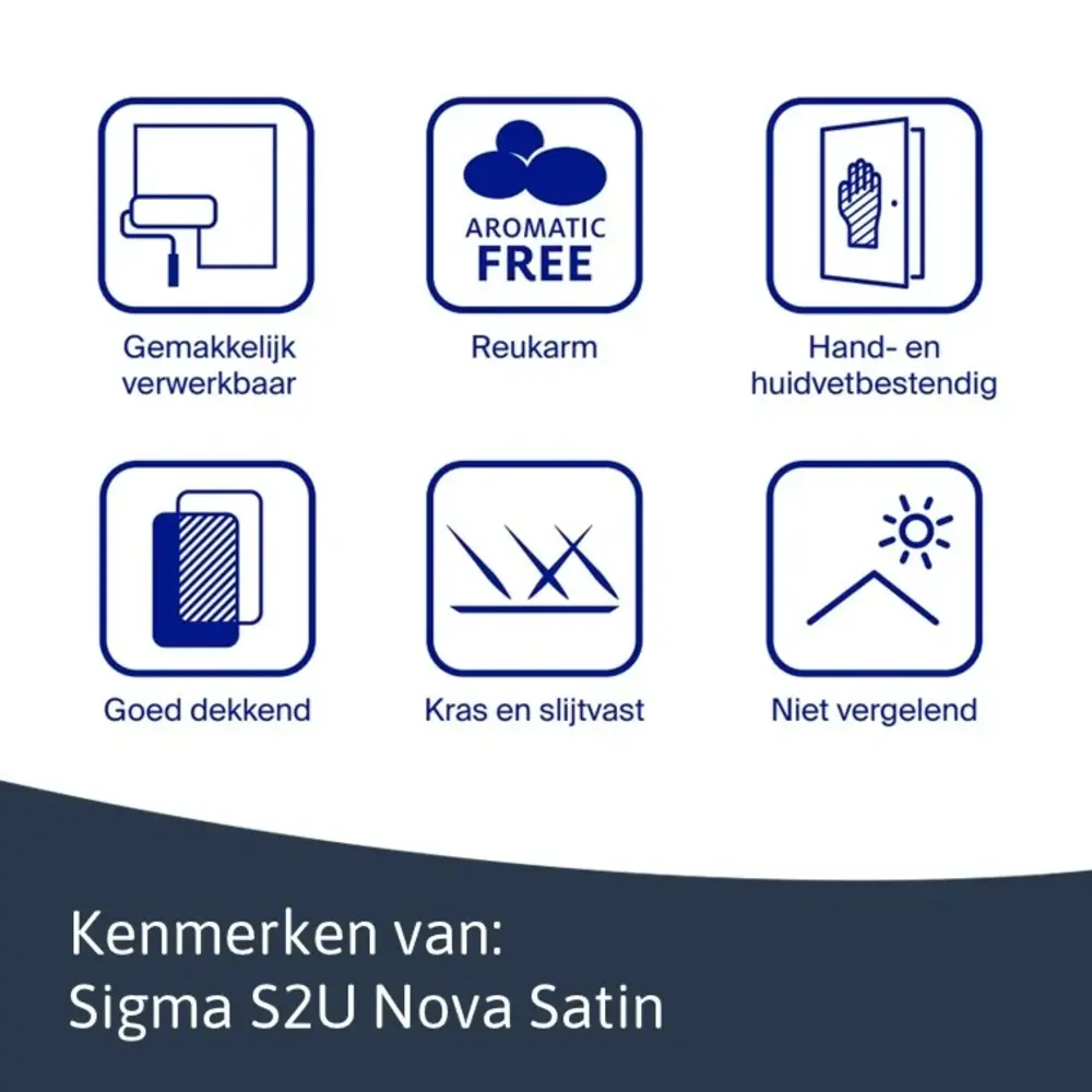 Sigma S2U Nova Satin | Zijdeglans Lakverf Binnen