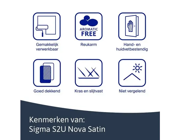Sigma S2U Nova Satin | Zijdeglans Lakverf Binnen