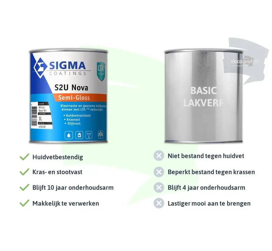 Sigma S2U Nova Semi-Gloss | Halfglans Lakverf Binnen - 1 LTR 