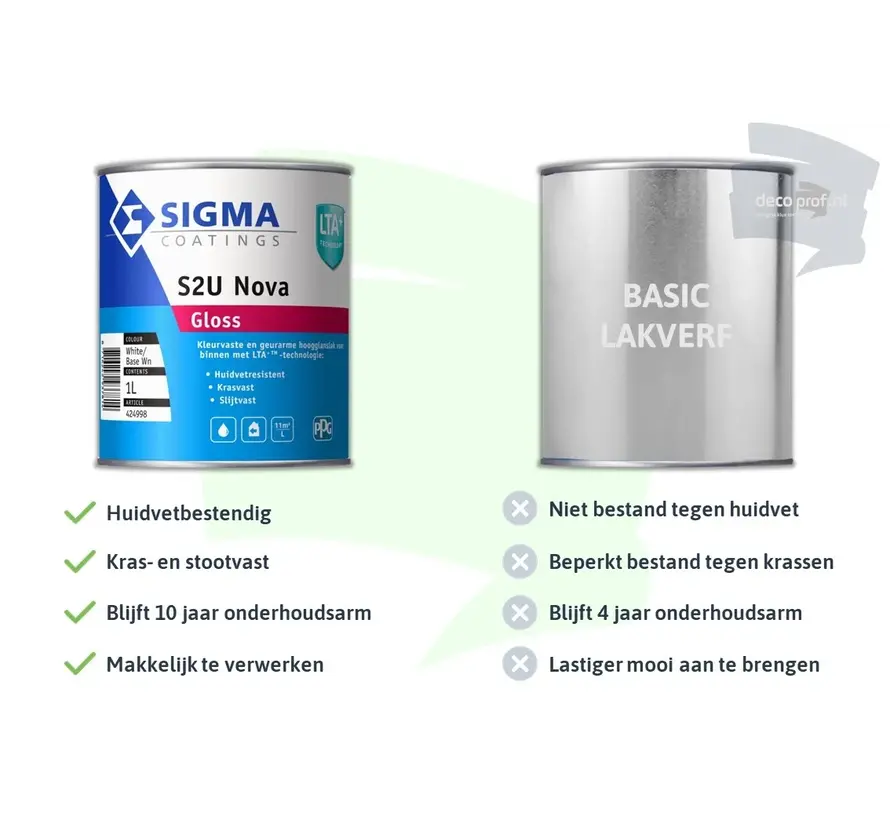 Sigma S2U Nova Gloss | Hoogglans Lakverf Binnen - 1 LTR 