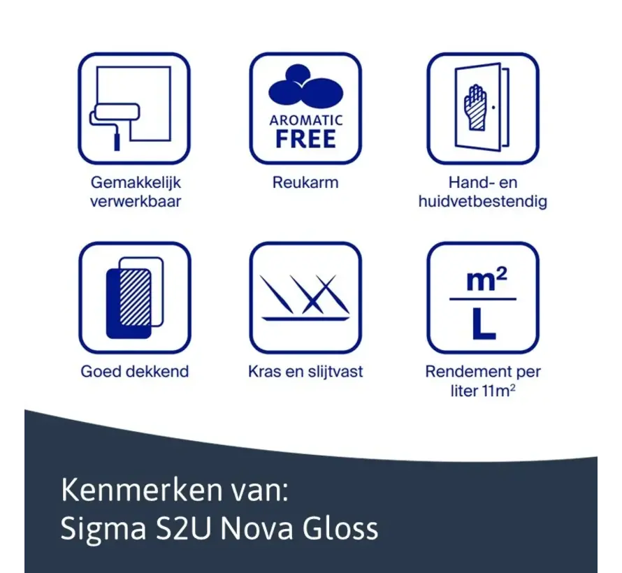 Sigma S2U Nova Gloss | Hoogglans Lakverf Binnen - 1 LTR 