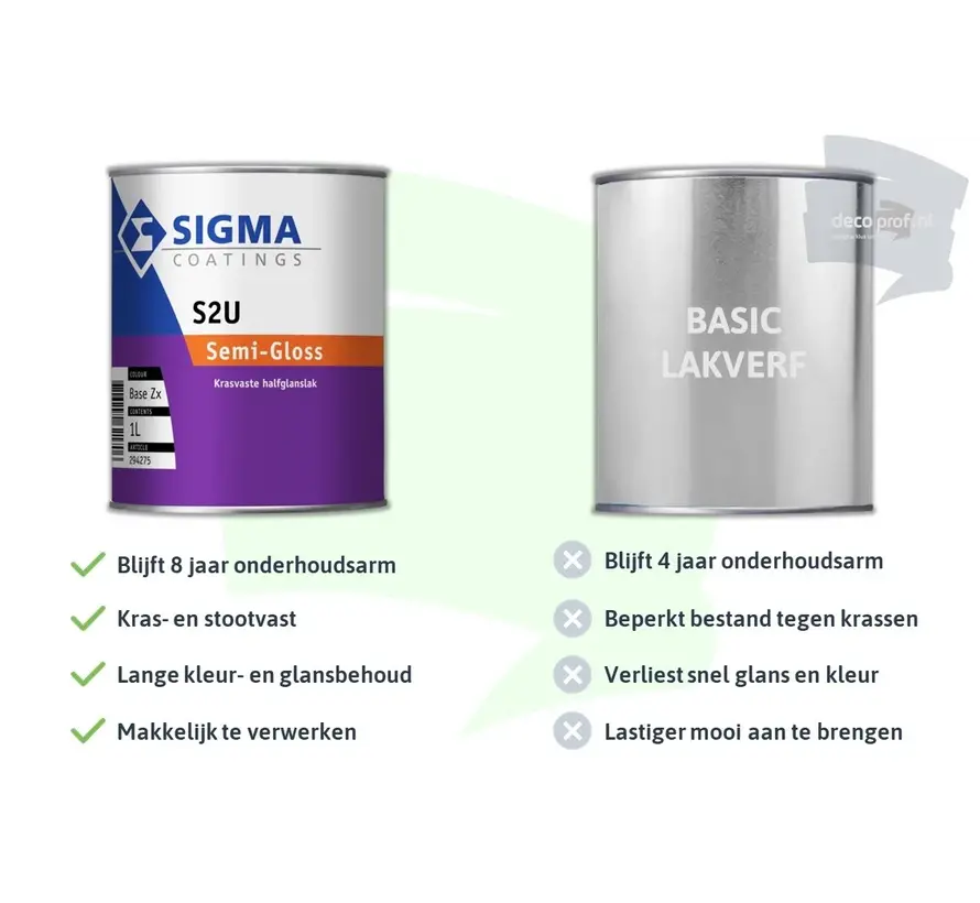 Sigma S2U Semi-Gloss | Halfglans Lakverf Buiten - 1 LTR 