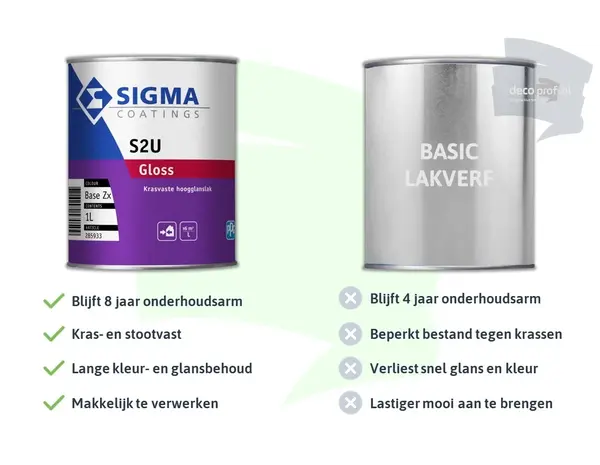 Sigma S2U Gloss | Hoogglans Lakverf Buiten