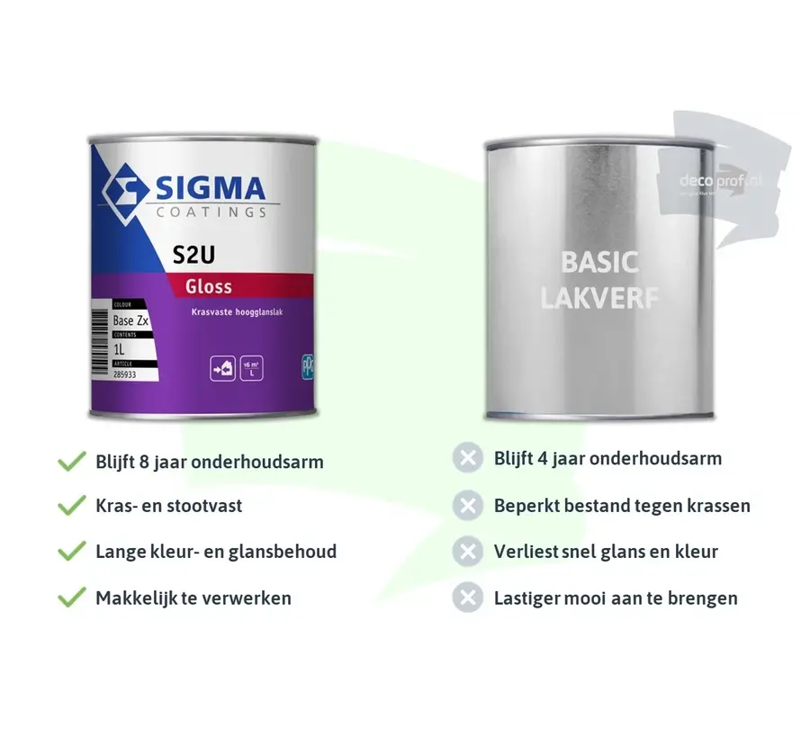 Sigma S2U Gloss | Hoogglans Lakverf Buiten - 1 LTR 