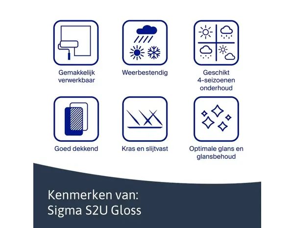 Sigma S2U Gloss | Hoogglans Lakverf Buiten