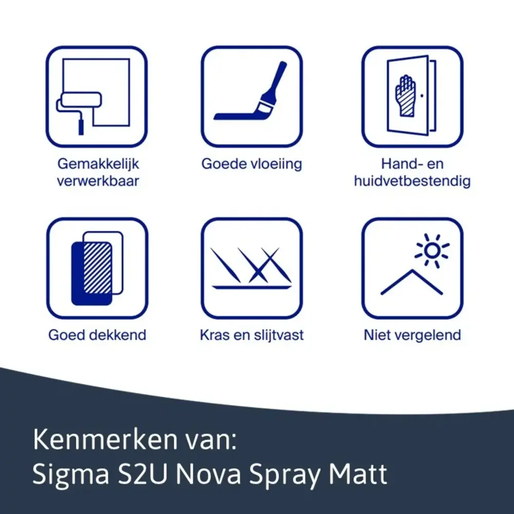 Sigma S2U Nova Spray Primer | Verspuitbare Grondverf Binnen Sigma S2U Nova Spray Primer | Verspuitbare Grondverf Binnen
