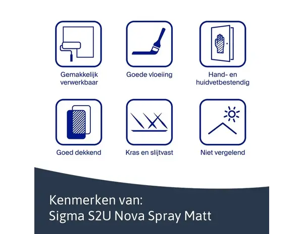 Sigma S2U Nova Spray Primer | Verspuitbare Grondverf Binnen Sigma S2U Nova Spray Primer | Verspuitbare Grondverf Binnen