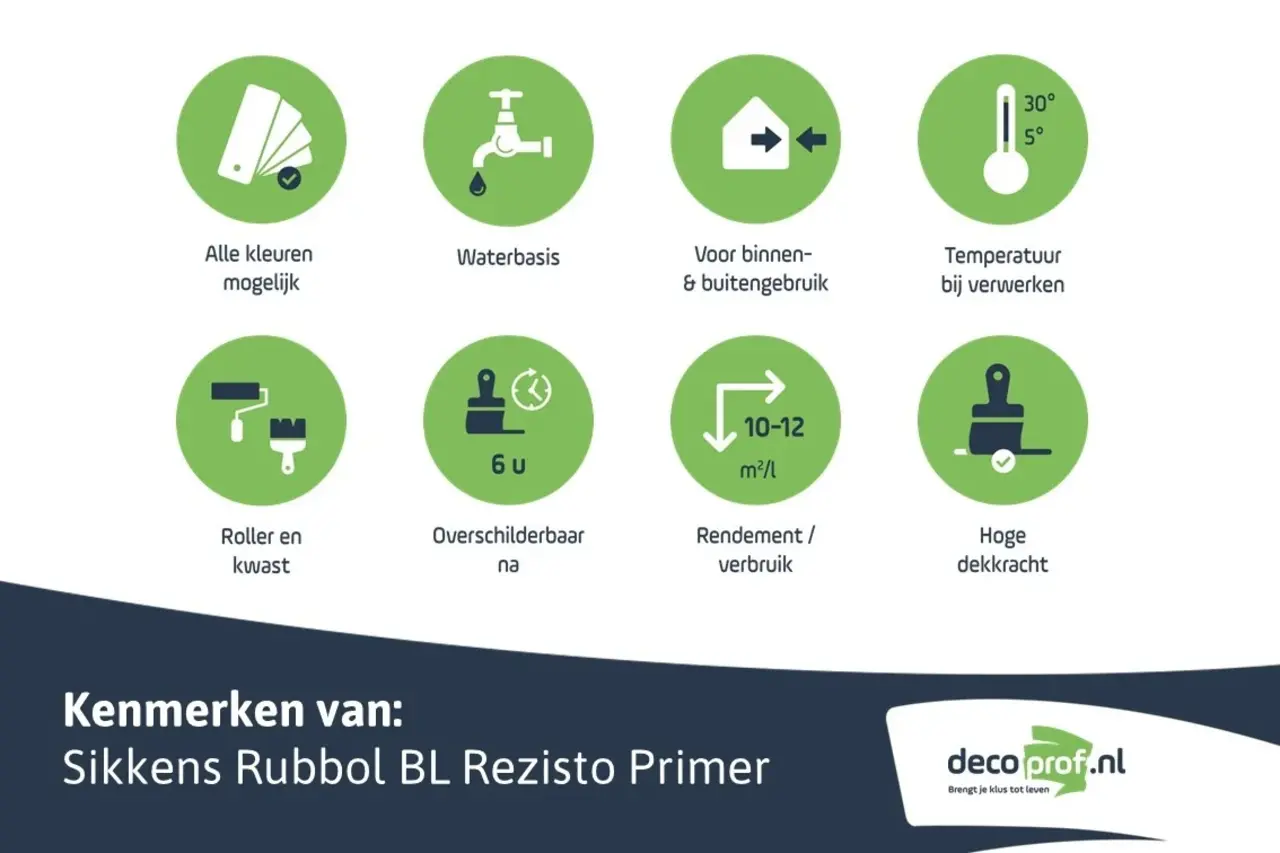 Sikkens Rubbol BL Rezisto Primer | Grondverf Binnen & Buiten Sikkens Rubbol BL Rezisto Primer | Grondverf Binnen & Buiten