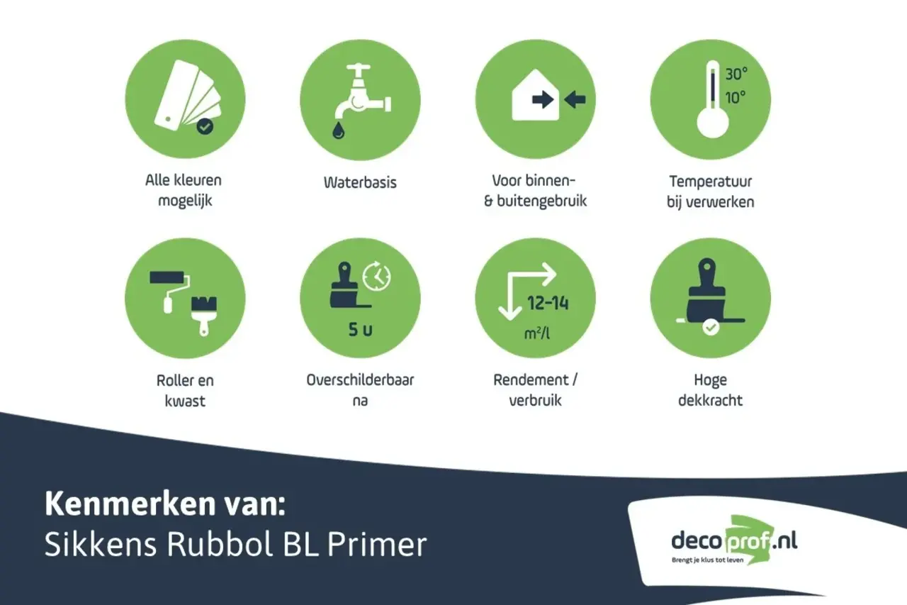 Sikkens Rubbol BL Primer | Grondverf Binnen & Buiten