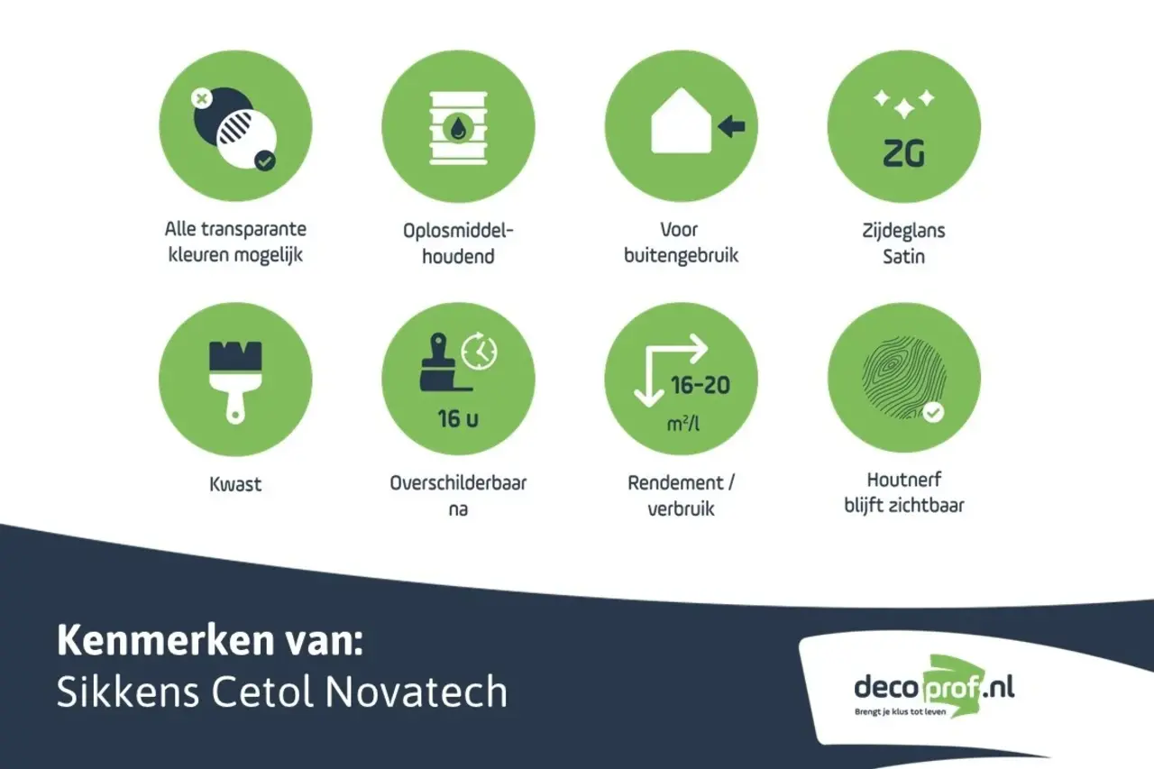 Sikkens Cetol Novatech | Impregnerende Beits Sikkens Cetol Novatech | Impregnerende Beits