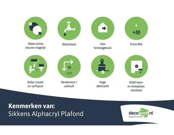 Sikkens Alphacryl Plafond | Matte Plafondverf Sikkens Alphacryl Plafond | Matte Plafondverf