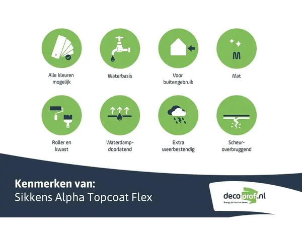 Sikkens Alpha Topcoat Flex | Matte Gevelverf