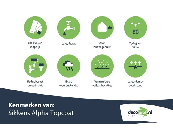 Sikkens Alpha Topcoat | Zijdeglans Gevelverf Sikkens Alpha Topcoat | Zijdeglans Gevelverf