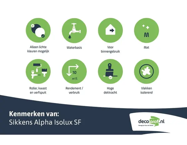 Sikkens Alpha Isolux SF | Isolerende Muurverf Sikkens Alpha Isolux SF | Isolerende Muurverf