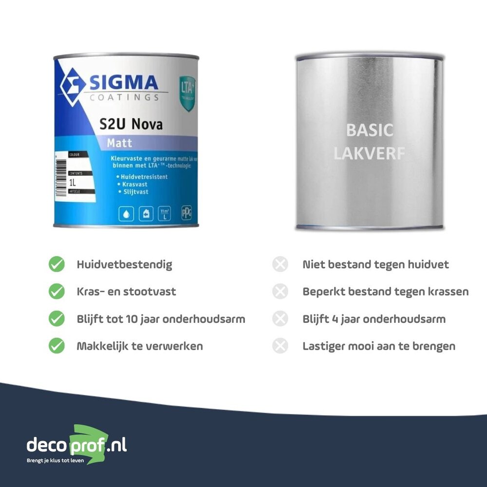 Sigma S2U Nova Matt | Matte Lakverf Binnen Sigma S2U Nova Matt | Matte Lakverf Binnen