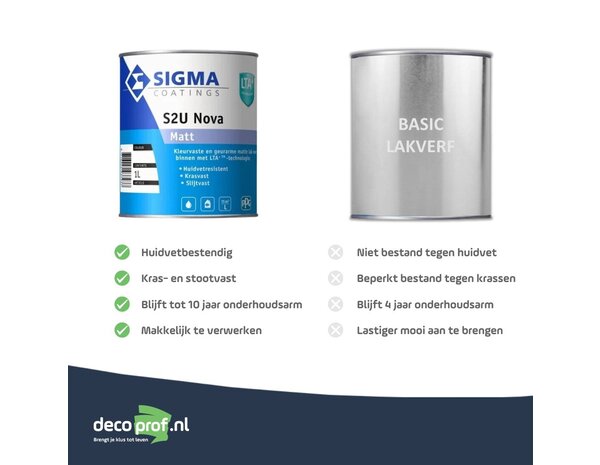 Sigma S2U Nova Matt | Matte Lakverf Binnen Sigma S2U Nova Matt | Matte Lakverf Binnen