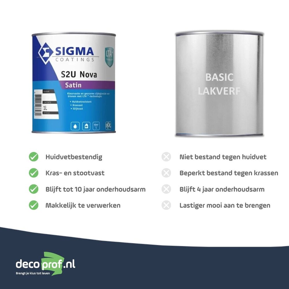 Sigma S2U Nova Satin | Zijdeglans Lakverf Binnen