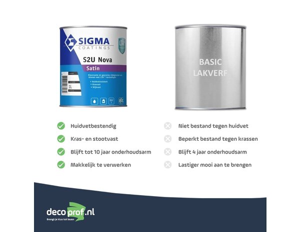 Sigma S2U Nova Satin | Zijdeglans Lakverf Binnen