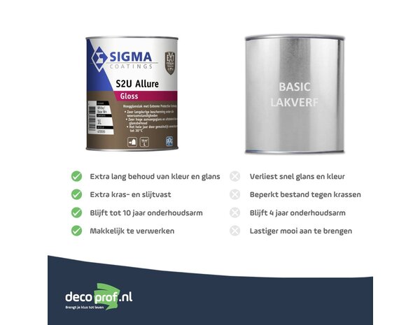 Sigma S2U Allure Gloss | Hoogglans Lakverf Buiten Sigma S2U Allure Gloss | Hoogglans Lakverf Buiten